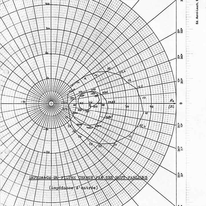 diagramme-impedance-haut-parleur-jean-maurer-1971-722