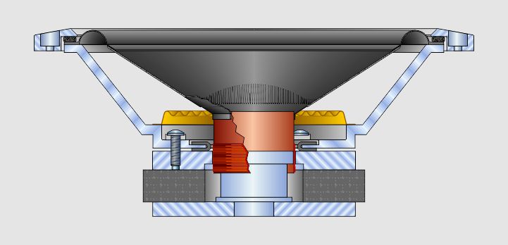 technologies des haut-parleurs