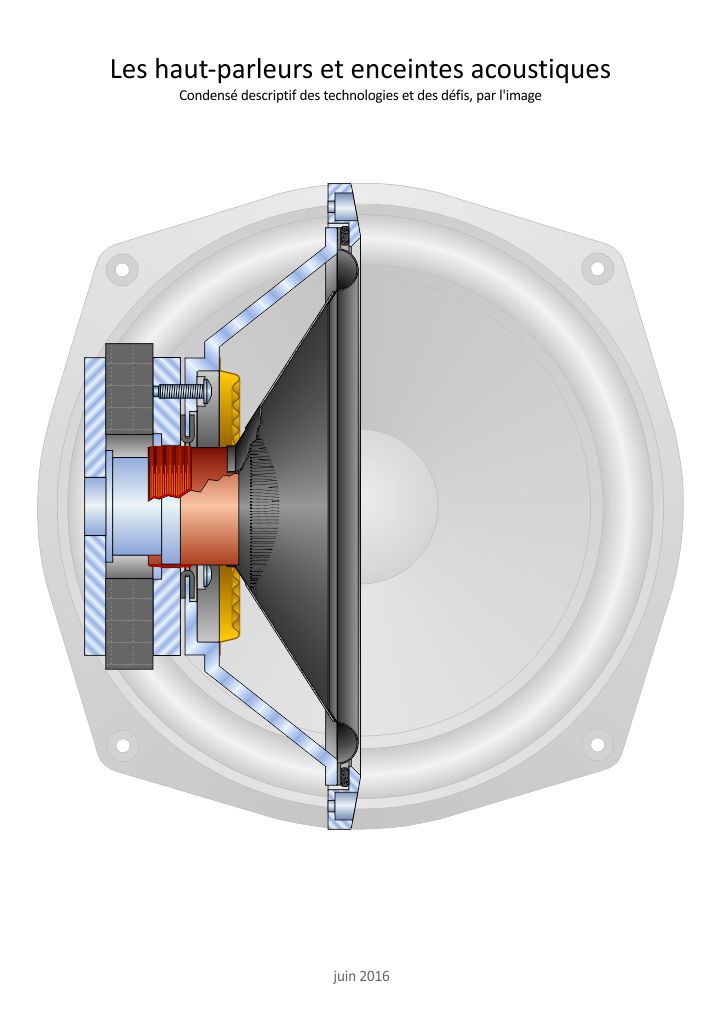 Technologie des haut-parleurs et enceintes acoustiques