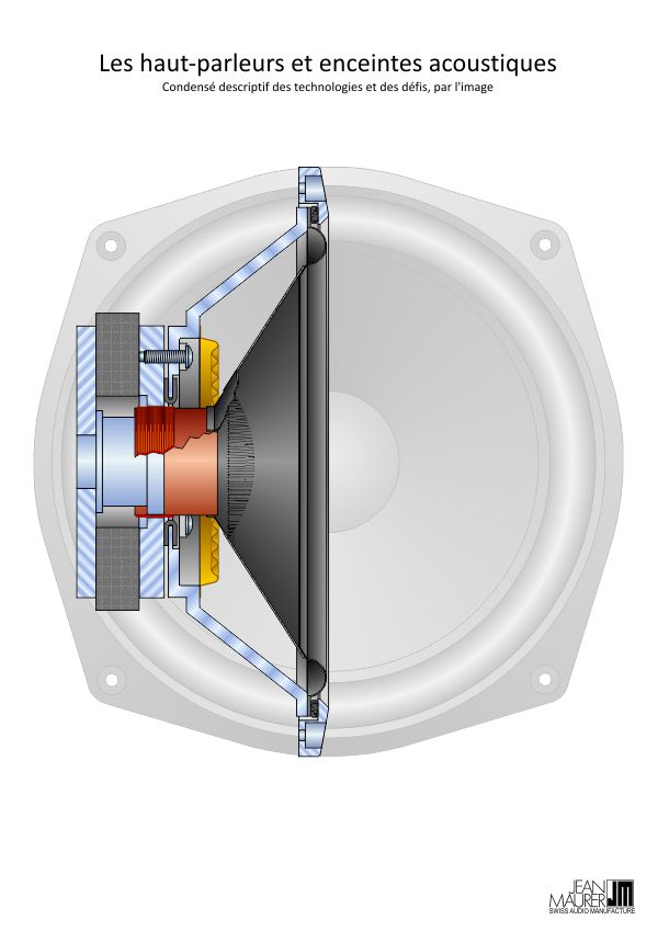 Loudspeaker and Acoustic Enclosure Technology